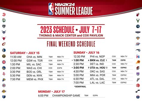 nba summer league lineup today rotowire|NBA Summer League Takeaways: Paolo Banchero among .